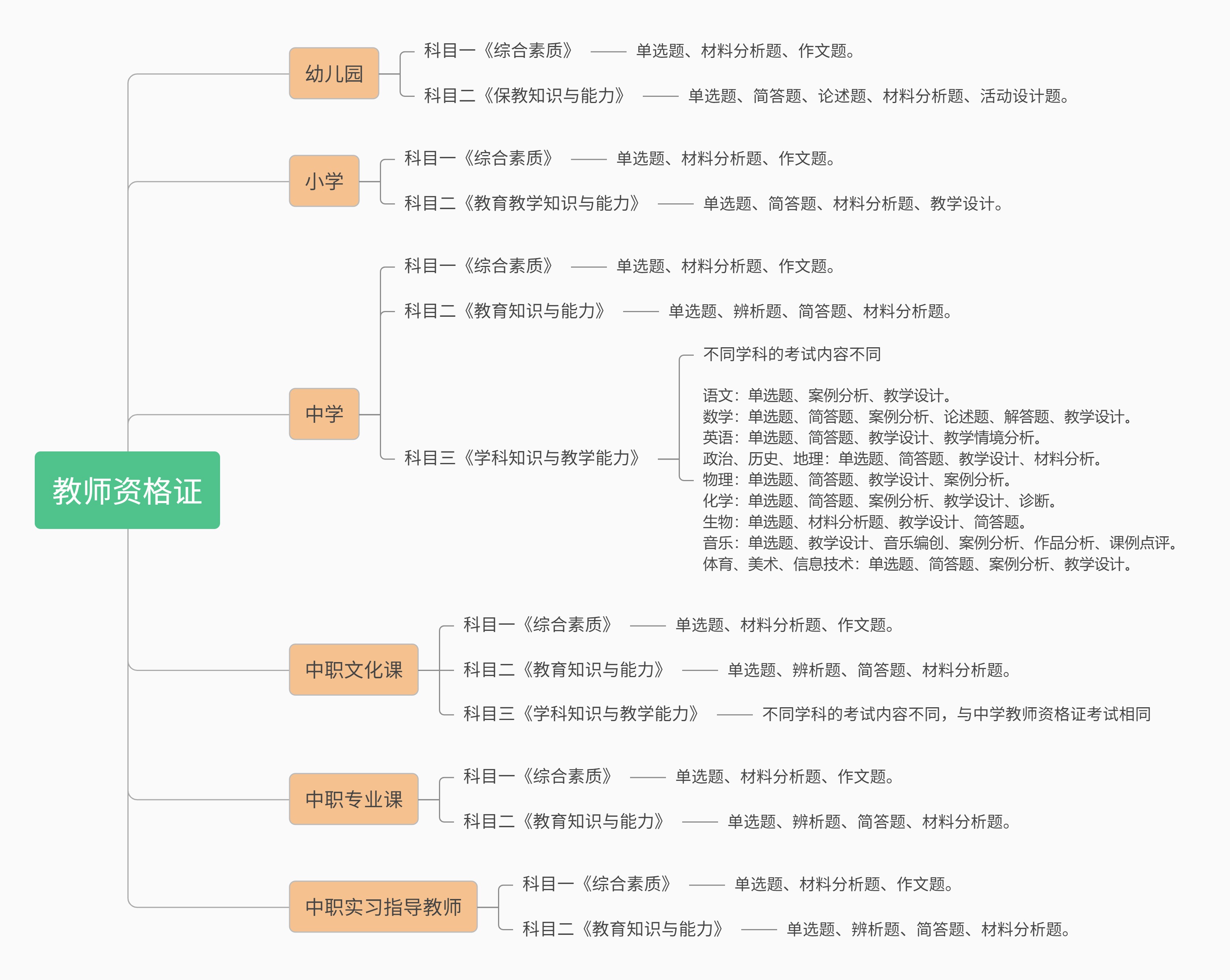24年教资备考，就三个阶段，骂醒一个是一个
