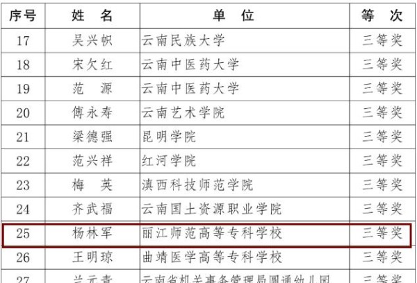 喜讯！丽江师范高等专科学校杨林军教授获得2020年云南省有突出贡献优秀专业技术三等奖