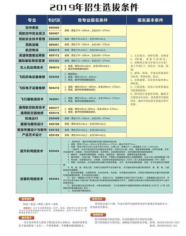 四川西南航空职业学院2019年招生选拔条件