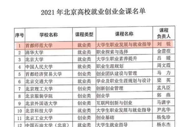 首都师范大学**指导课程获全国金课和北京市教学大赛等多个奖项