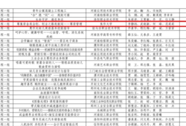 焦作大学在2021年河南省高等职业教育教学竞赛中喜获佳绩