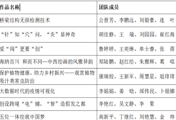 许昌职业技术学院教师在2021年河南省高等职业教育教学能力大赛中喜获佳绩