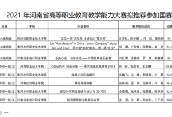 河南信息统计职业学院教师在2021 年河南省高等职业教育教学能力大赛斩获佳绩