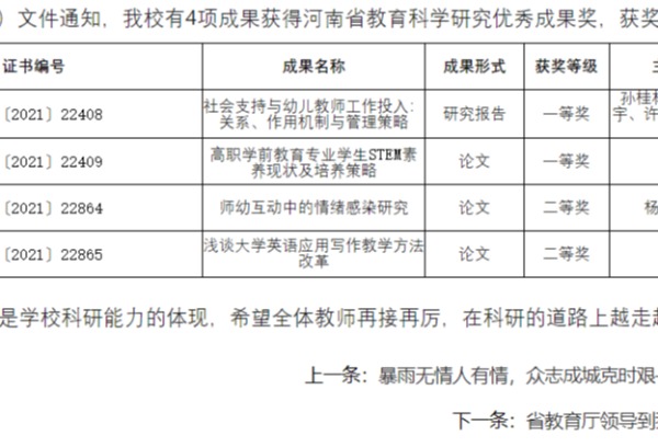 郑州幼儿师范高等专科学校4项成果获得河南省教育科学研究优秀成果奖