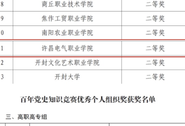 许昌电气职业学院在百年党史知识竞赛中获两项荣誉