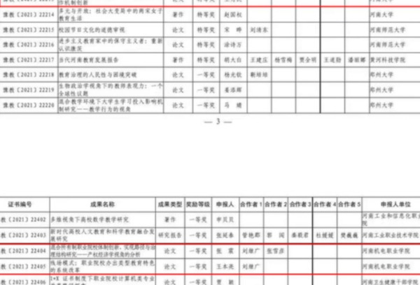 突破！河南机电职业学院荣获1个特等奖，2个一等奖！