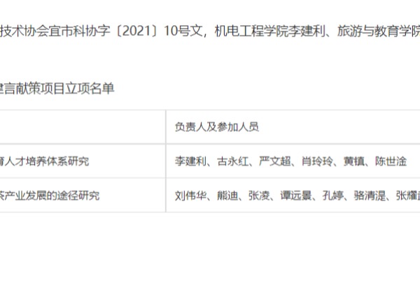 湖北三峡职业技术学院2个项目获准宜昌市科协专题建言献策项目立项