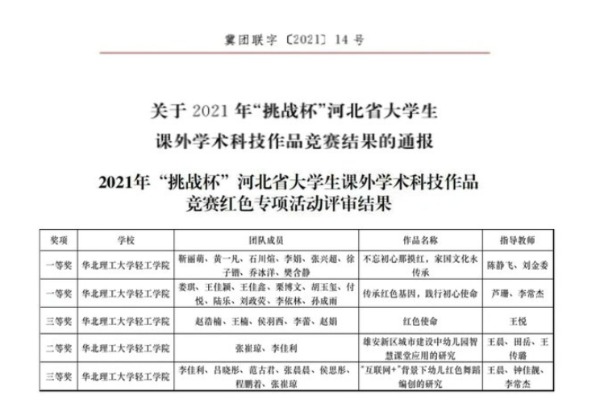华北理工大学轻工学院在2021年河北省“挑战杯”中获佳绩