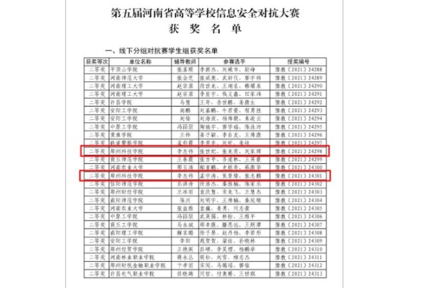 郑州科技学院在第五届河南省高等学校信息安全对抗大赛中喜获佳绩