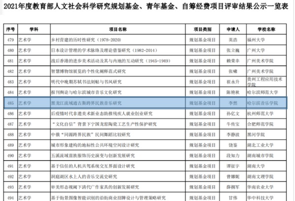 哈尔滨音乐学院喜获2021年度教育部人文社会科学研究规划基金项目资助