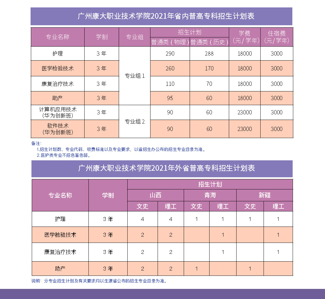 广州康大职业技术学院学费多少钱一年-各专业收费标准