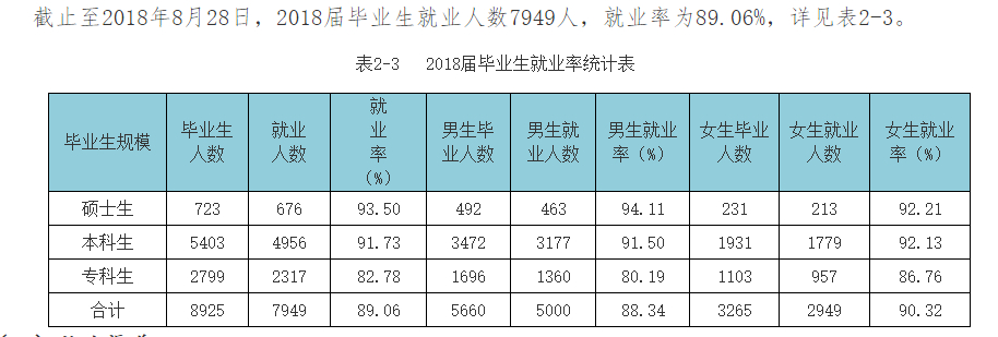 桂林电子科技大学**率及**前景怎么样（含2021届**质量报告）