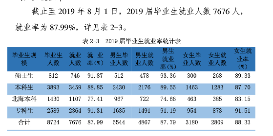 桂林电子科技大学**率及**前景怎么样（含2021届**质量报告）