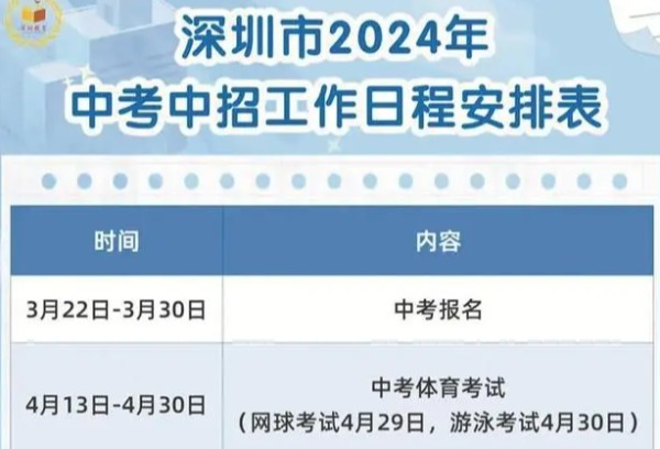 深圳市教育局公布2024年中考中招政策 指标生录取控制线不能作为填志愿参考