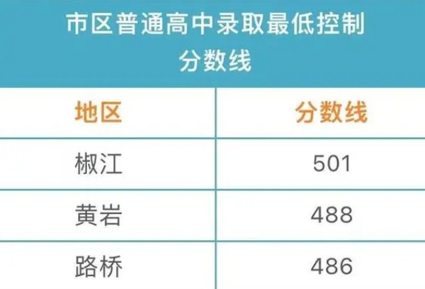 浙江首次中考统一命题，成绩公布了