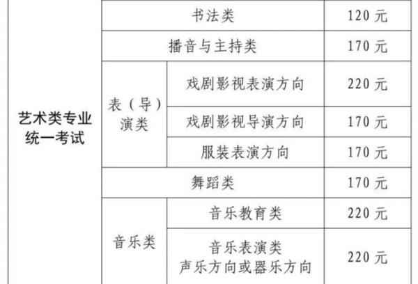 沪2025年普通高校艺术类专业报名考试实施办法公布