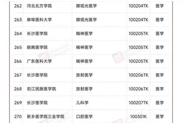南科大和深技大有新专业申报！教育部公示2024年高校拟新增本科专业名单