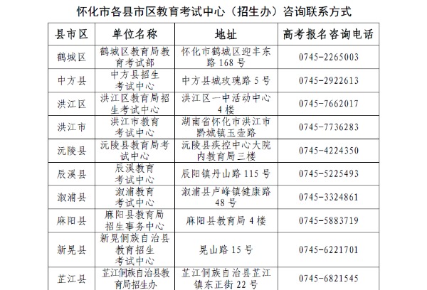 事关2025年高考，怀化市教育考试院发布最新通知