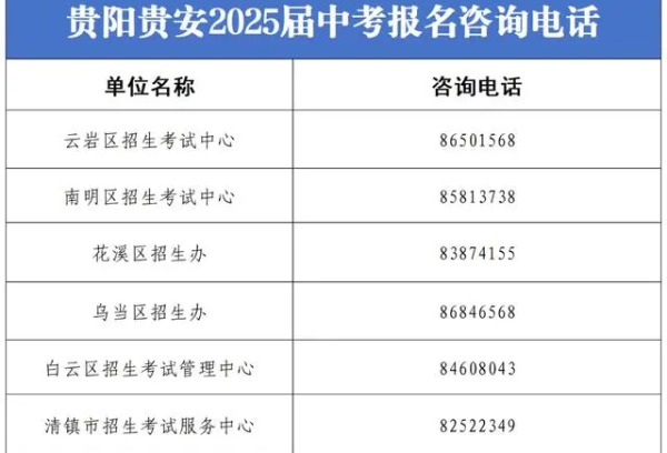 @贵阳贵安学子 2025年中考报名开始！这些细节要注意