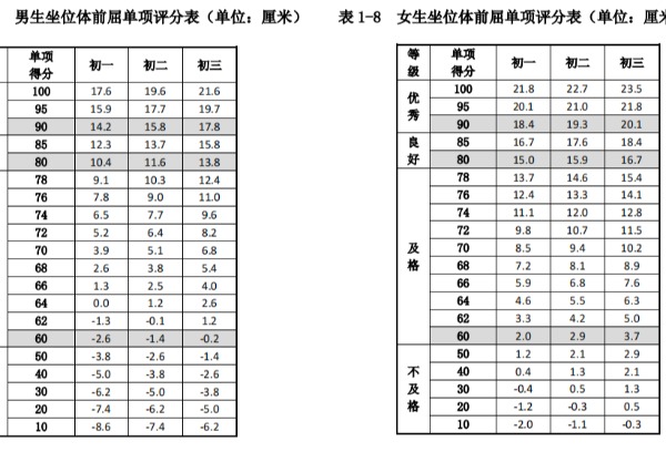 中考新变化！东昌府区自2023级初中学生开始正式实施