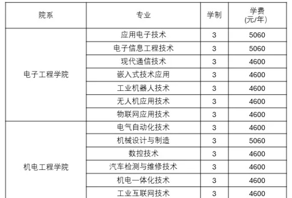 湖南信息职业技术学院2024年普通高校招生章程