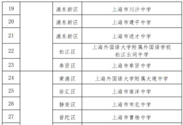 新增19所！2025-2027上海中考艺术骨干学生“一条龙”高中学校名单公示