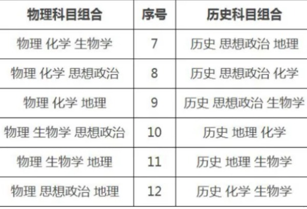 【政策解读】内蒙古自治区普通高考综合改革政策解读（1）