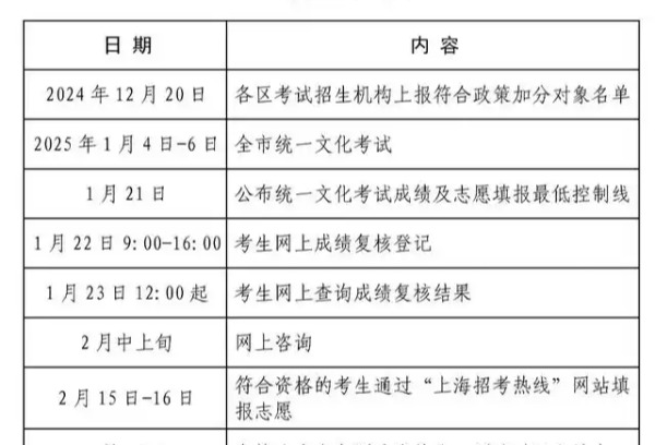 2025年上海春季高考较今年增加520个招生计划，1月4日开考