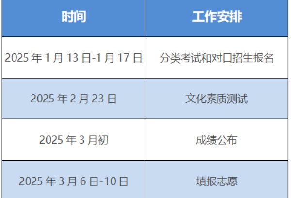 安徽省教育招生考试院最新发布