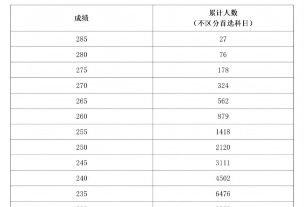 河南：2025年普通高校招生艺术类专业省级统考美术与设计类、书法类、表（导）演类服装表演方向划定专业合格线