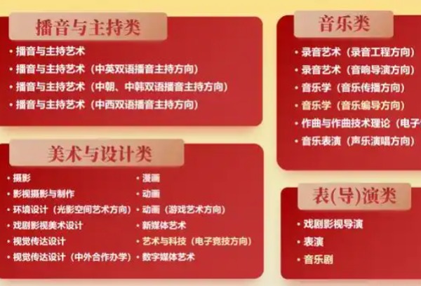 中国传媒大学2025年艺考报名持续至1月15日，拟招895人