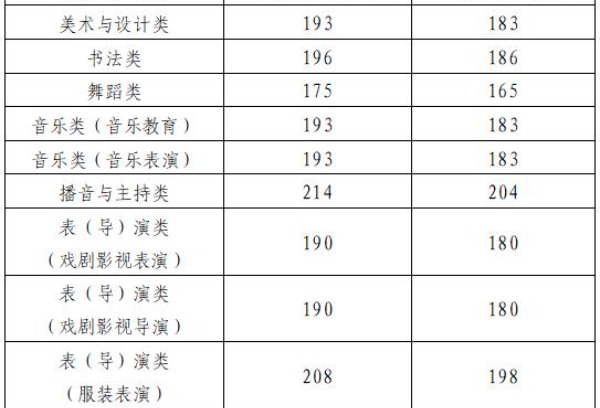 山东艺术类统考成绩可查