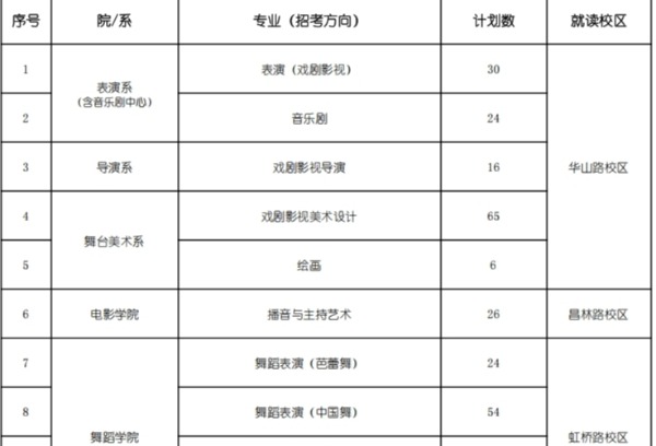 上海戏剧学院2025年艺术类校考专业本科招生简章