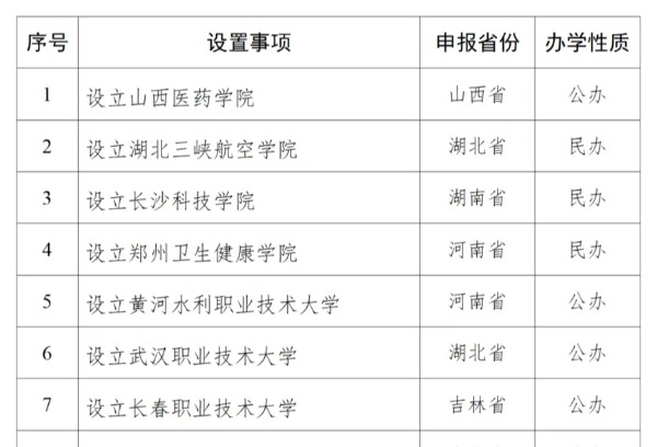 教育部刚刚发布公示，拟同意设置12所本科高校