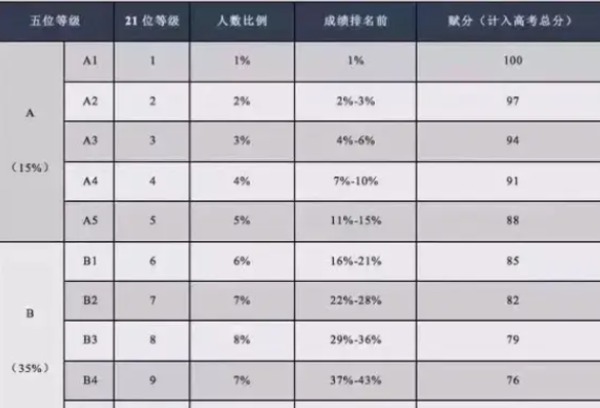 新高考赋分制大揭秘：高三家长必知的分数换算真相