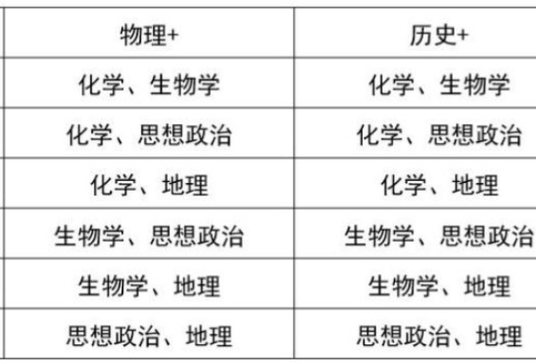 四川新高考成绩怎么算的？