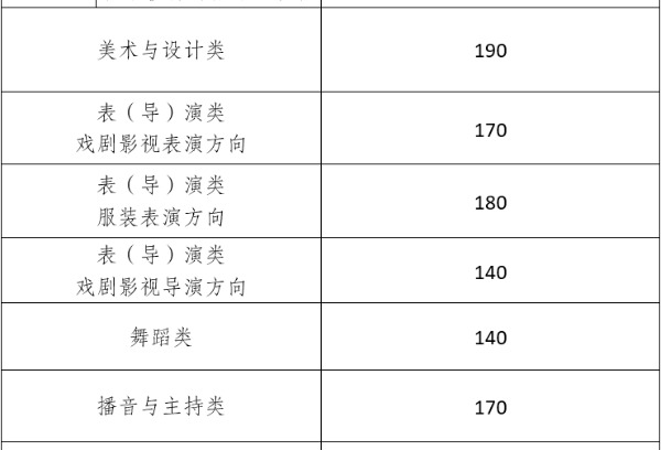 2025年云南艺考统考成绩查询