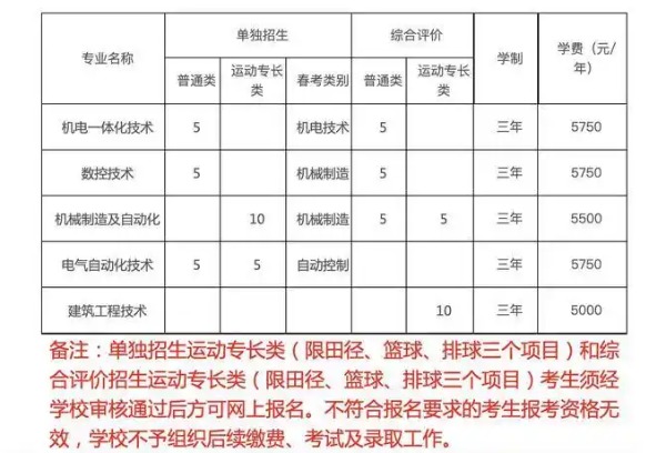 烟台职业学院2025年单招、综招计划60人，限报1个专业