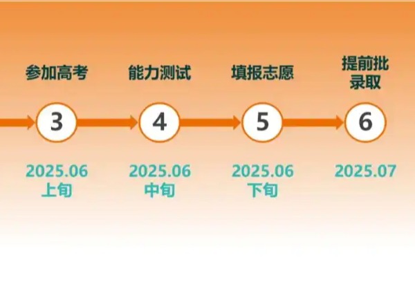 特殊方式读大学！四川考生可以填报这7所