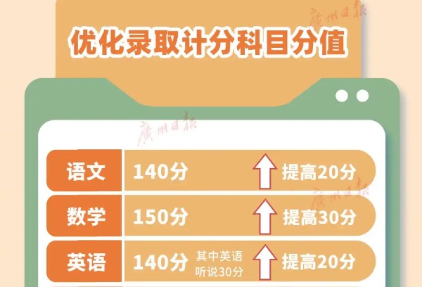 2027—2029年广州中考拟有四大变化！数学分值增加30分，语文英语增加20分