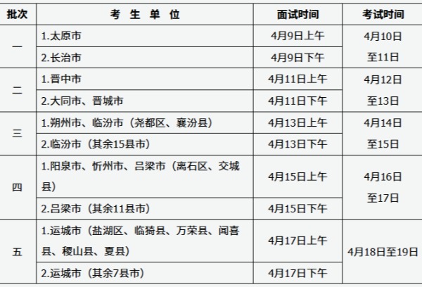 山西：2025年普通高校招生体育专业考试公告