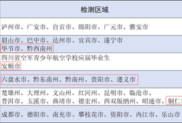 贵州：2025年空军招飞定选检测安排