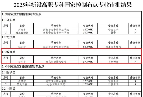 四川新增一个高职专业点
