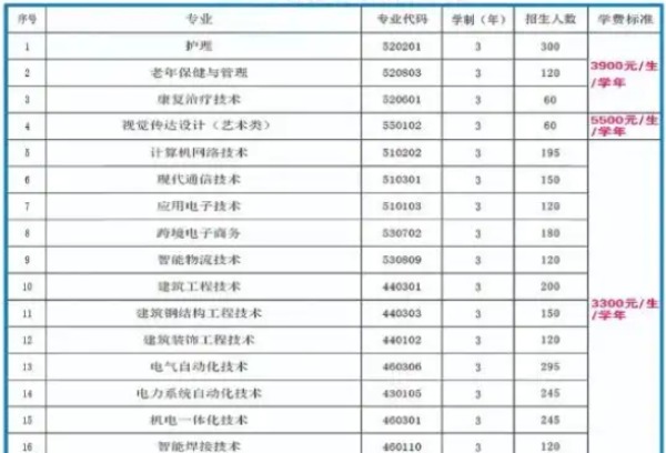 喀什理工职业技术学院2025年高考计划招生3300人