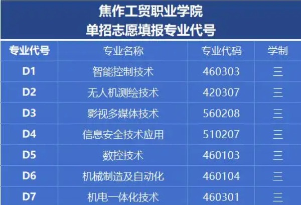 2025河南高职单招今日开始填报志愿，109所院校招生计划公布！