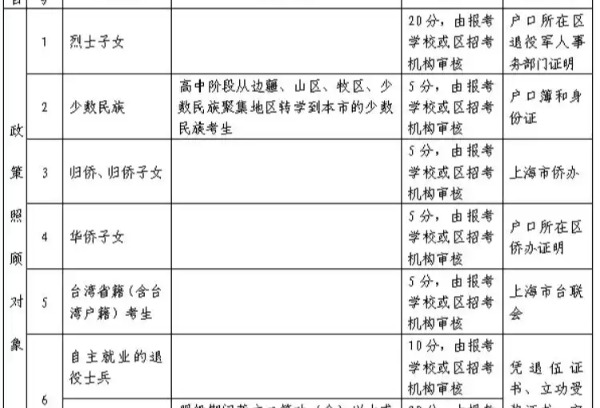 2025上海高考各科目考试时间确定