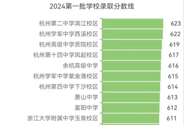 今年裸考难度变大？杭州中考可能有这个变化