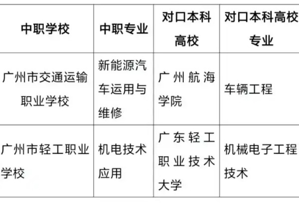 广州中考首年试点“中本贯通”