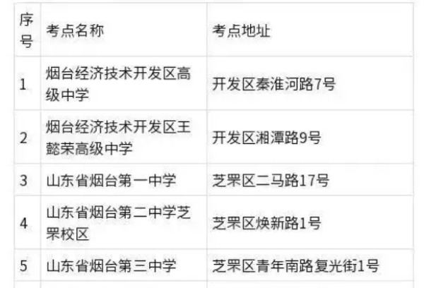 烟台市2025年夏季高考时间、考点安排公布