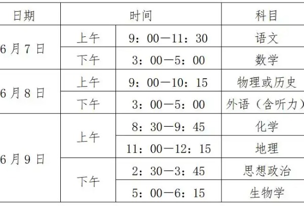 各区县中高考和学考考点将陆续出炉